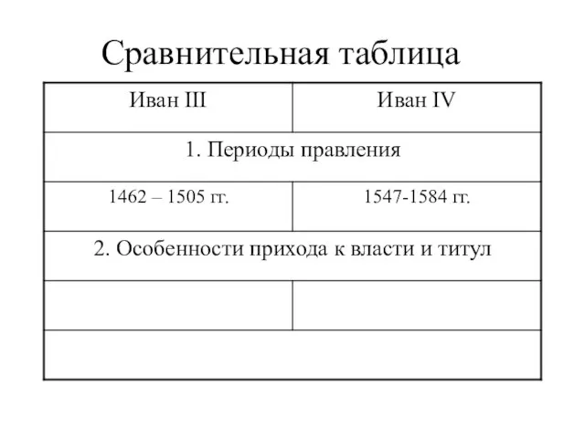 Сравнительная таблица