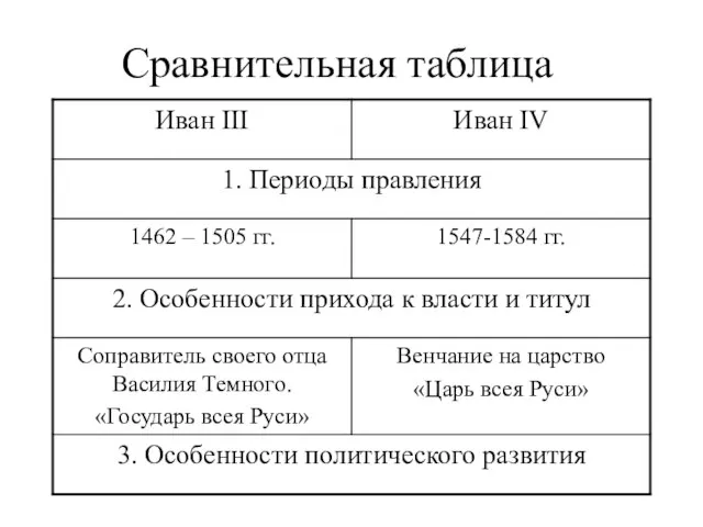 Сравнительная таблица