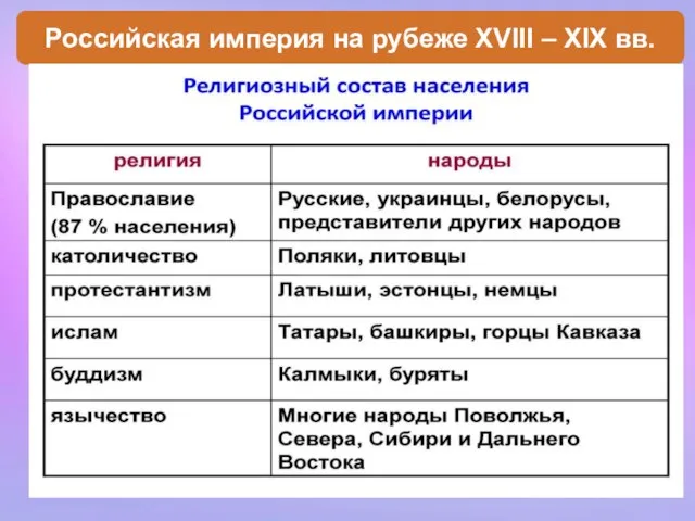 * Российская империя на рубеже XVIII – XIX вв.