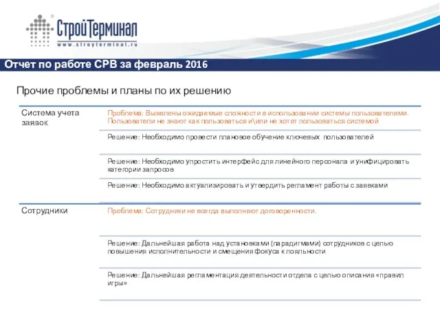 Отчет по работе СРВ за февраль 2016 Прочие проблемы и планы по их решению