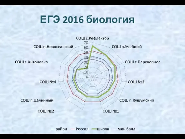 ЕГЭ 2016 биология