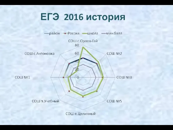 ЕГЭ 2016 история