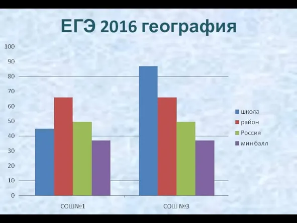 ЕГЭ 2016 география