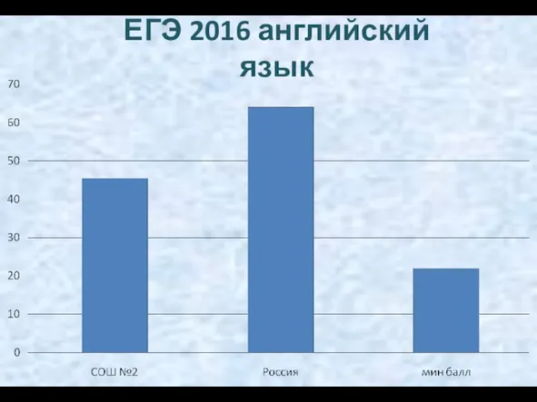 ЕГЭ 2016 английский язык