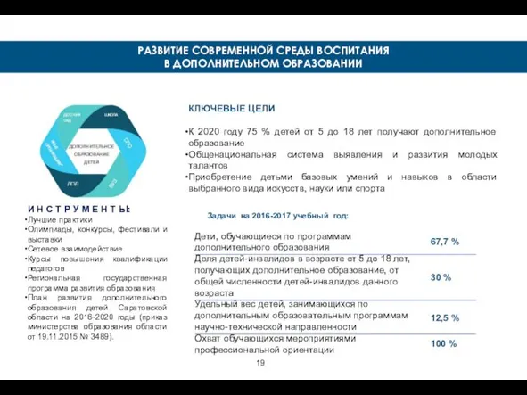 РАЗВИТИЕ СОВРЕМЕННОЙ СРЕДЫ ВОСПИТАНИЯ В ДОПОЛНИТЕЛЬНОМ ОБРАЗОВАНИИ КЛЮЧЕВЫЕ ЦЕЛИ К 2020