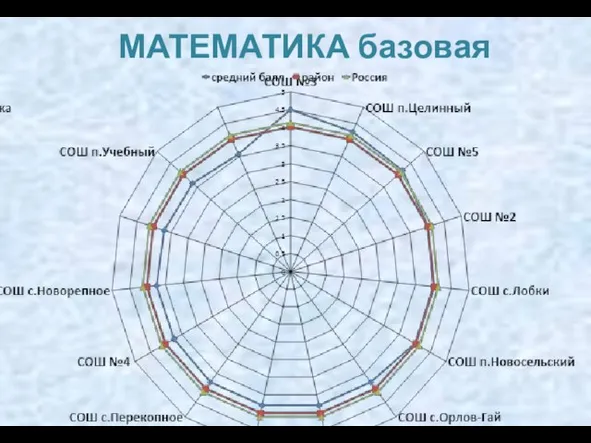 МАТЕМАТИКА базовая