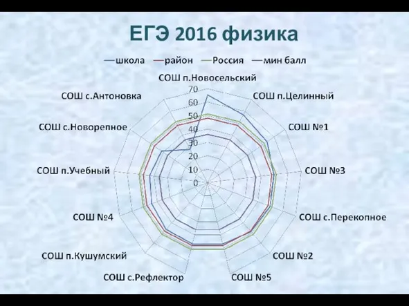 ЕГЭ 2016 физика