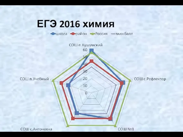 ЕГЭ 2016 химия