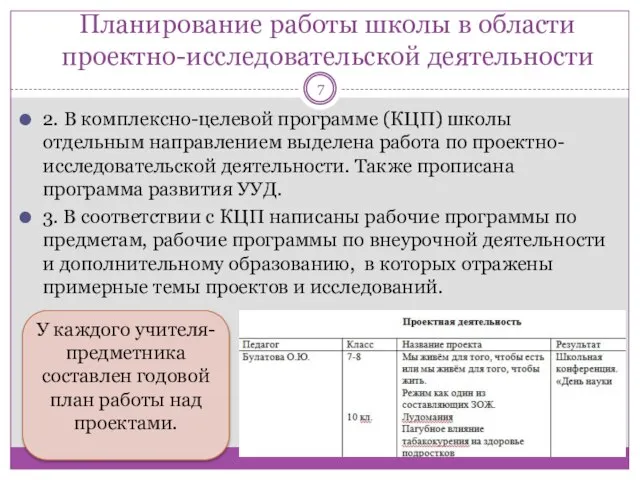 Планирование работы школы в области проектно-исследовательской деятельности 2. В комплексно-целевой программе