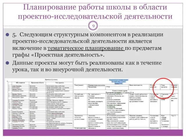 Планирование работы школы в области проектно-исследовательской деятельности 5. Следующим структурным компонентом