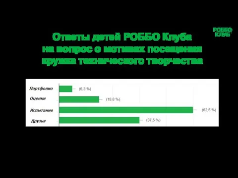 Ответы детей РОББО Клуба на вопрос о мотивах посещения кружка технического творчества