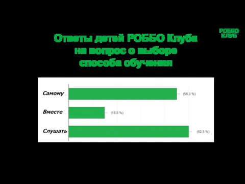 Ответы детей РОББО Клуба на вопрос о выборе способа обучения