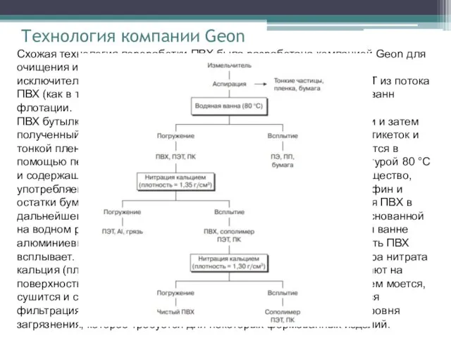 Технология компании Geon Схожая технология переработки ПВХ была разработана компанией Geon