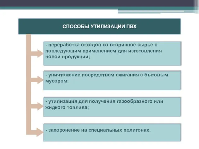 СПОСОБЫ УТИЛИЗАЦИИ ПВХ - переработка отходов во вторичное сырье с последующим