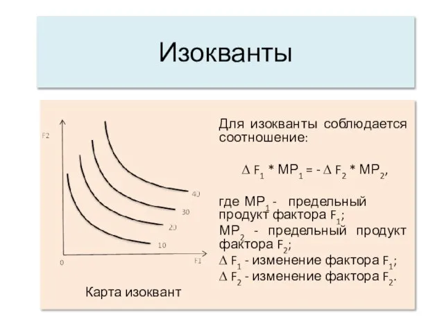 Изокванты Для изокванты соблюдается соотношение: ∆ F1 * МР1 = -