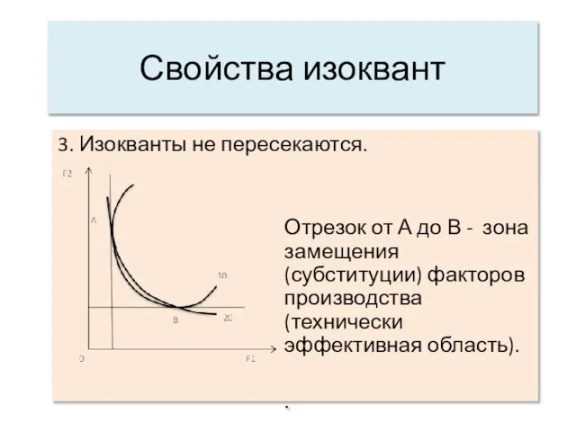 Свойства изоквант 3. Изокванты не пересекаются. Отрезок от А до В