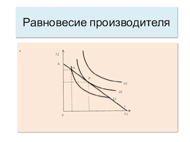 Равновесие производителя .