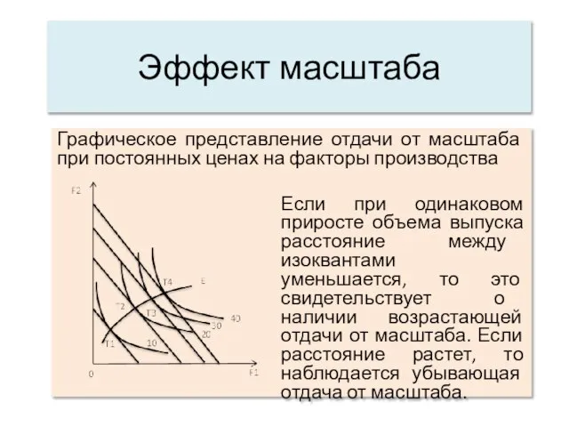 Эффект масштаба Графическое представление отдачи от масштаба при постоянных ценах на