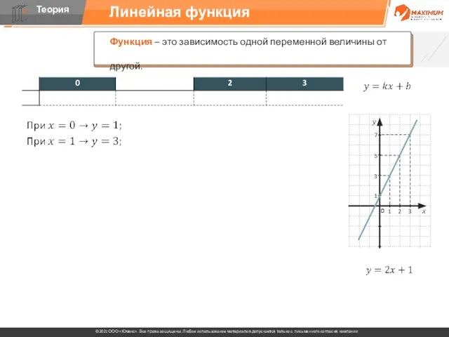 Линейная функция 0