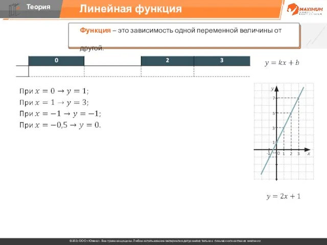 Линейная функция -1 0,5