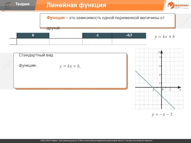 Линейная функция 0 Стандартный вид функции: