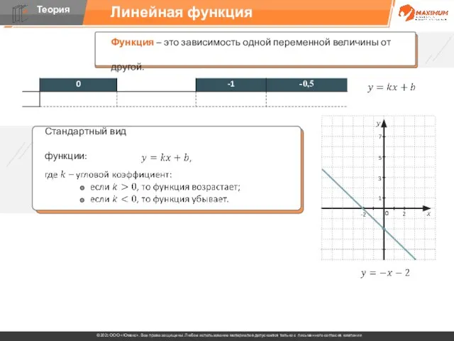 Линейная функция 0 Стандартный вид функции: