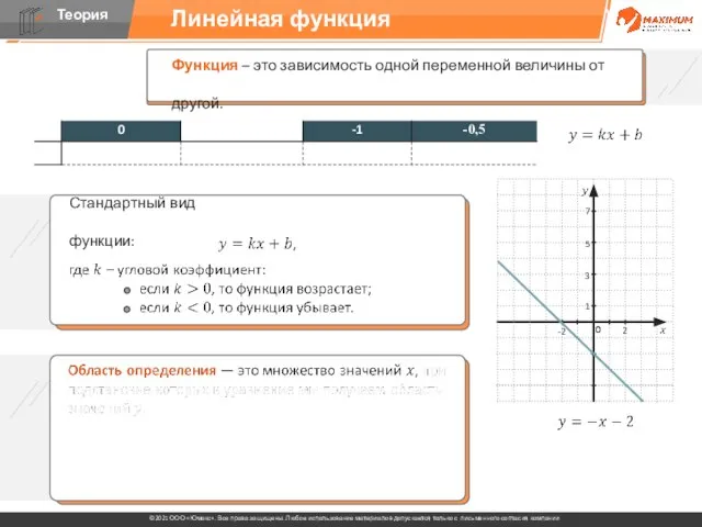 Линейная функция 0 Стандартный вид функции: