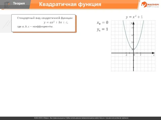 Квадратичная функция 0