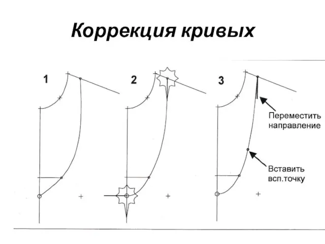 Коррекция кривых