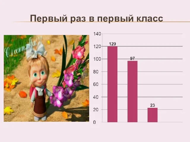 Первый раз в первый класс