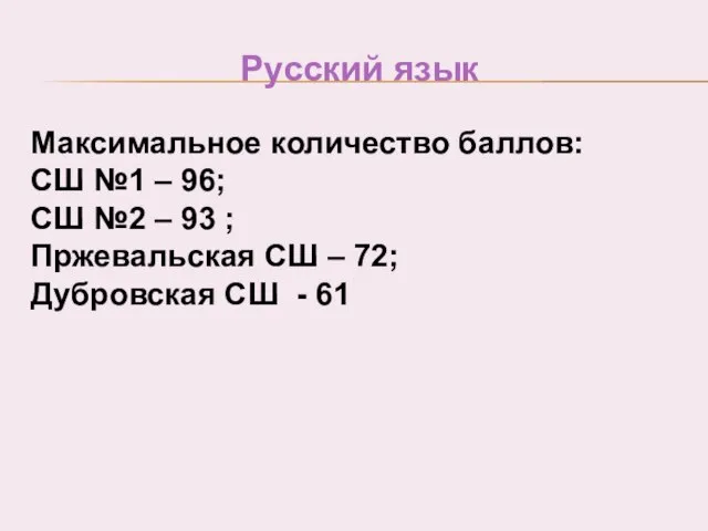 Русский язык Максимальное количество баллов: СШ №1 – 96; СШ №2