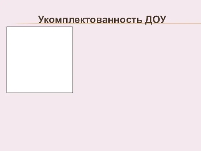 Укомплектованность ДОУ