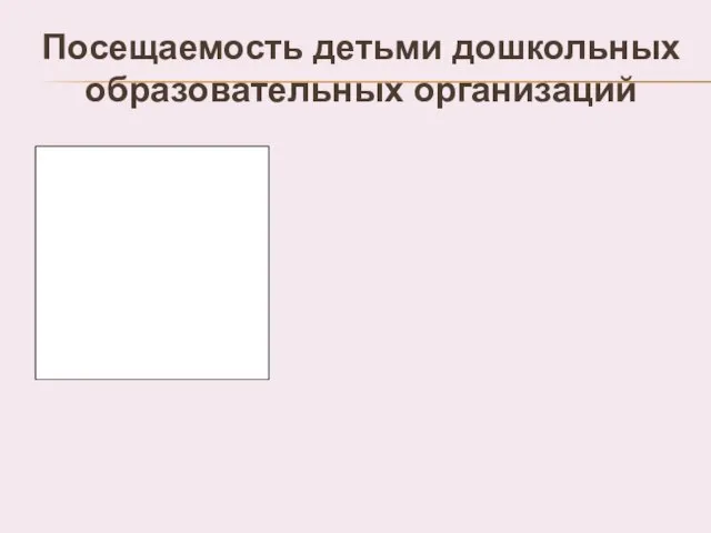 Посещаемость детьми дошкольных образовательных организаций