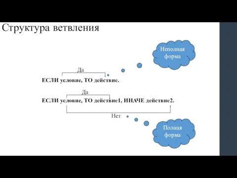 ЕСЛИ условие, ТО действие. ЕСЛИ условие, ТО действие1, ИНАЧЕ действие2. Неполная