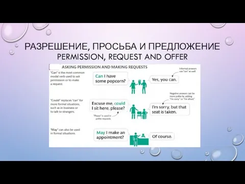 РАЗРЕШЕНИЕ, ПРОСЬБА И ПРЕДЛОЖЕНИЕ PERMISSION, REQUEST AND OFFER