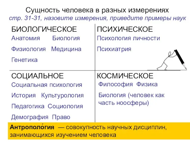 Сущность человека в разных измерениях стр. 31-31, назовите измерения, приведите примеры