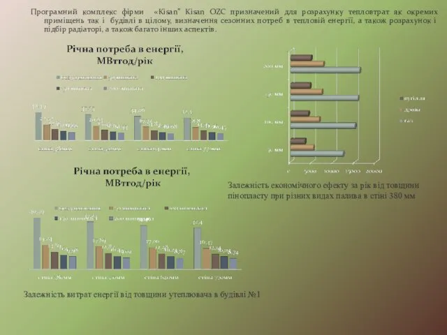 Програмний комплекс фірми «Kisan” Kisan OZC призначений для розрахунку тепловтрат як