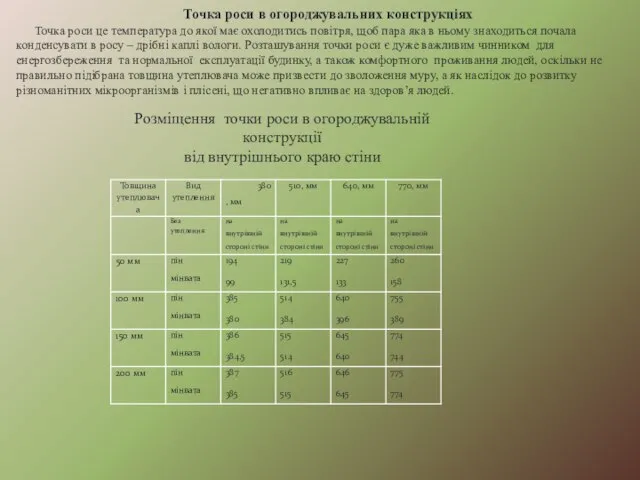 Точка роси в огороджувальних конструкціях Точка роси це температура до якої