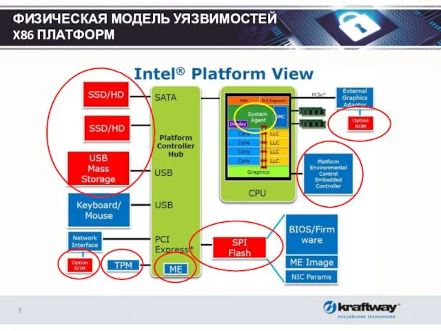 ФИЗИЧЕСКАЯ МОДЕЛЬ УЯЗВИМОСТЕЙ X86 ПЛАТФОРМ