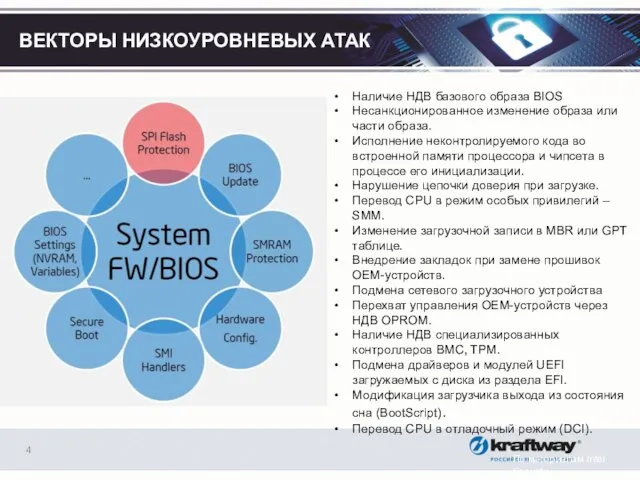 ВЕКТОРЫ НИЗКОУРОВНЕВЫХ АТАК По материалам Intel Security Наличие НДВ базового образа