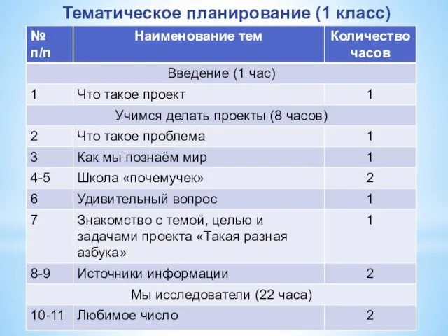 Тематическое планирование (1 класс)