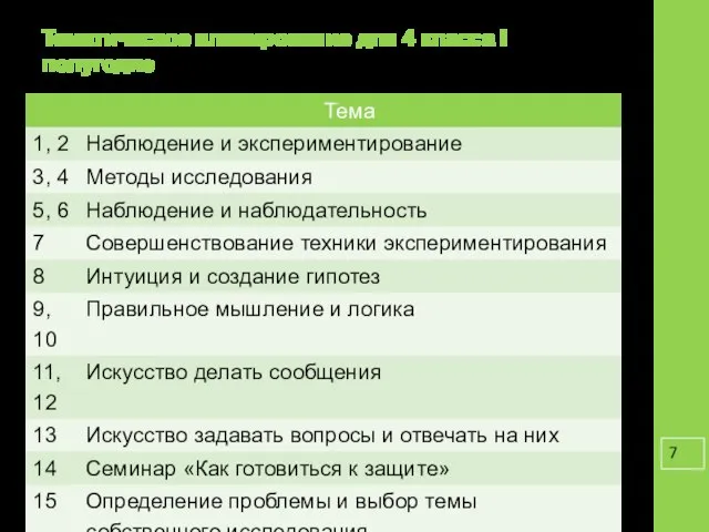 Тематическое планирование для 4 класса I полугодие