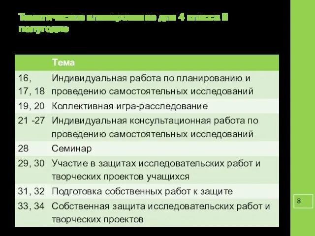 Тематическое планирование для 4 класса II полугодие