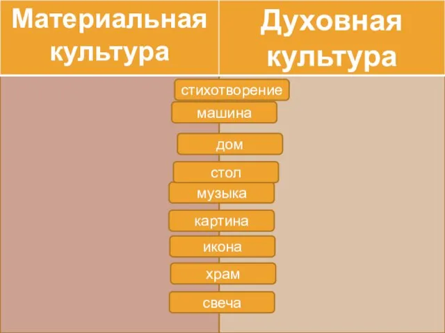 храм свеча картина музыка дом машина стихотворение стол икона