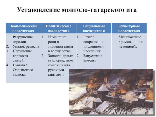 Установление монголо-татарского ига