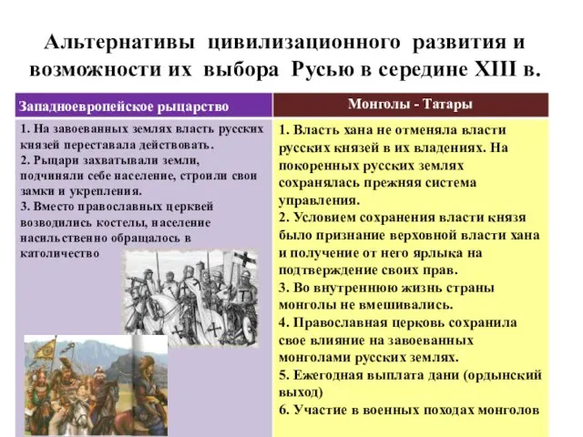 Альтернативы цивилизационного развития и возможности их выбора Русью в середине ХIII в.