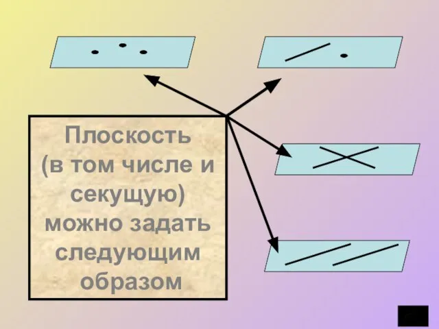 Плоскость (в том числе и секущую) можно задать следующим образом