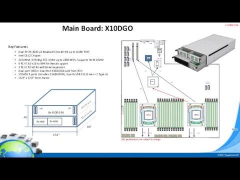 Confidential All Specifications are subject to change x16 x1 2x SATAdom