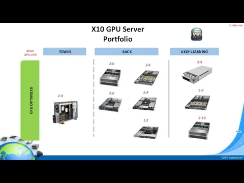 Confidential X10 GPU Server Portfolio Ratio: GPU:CPU TOWER RACK DEEP LEARNING