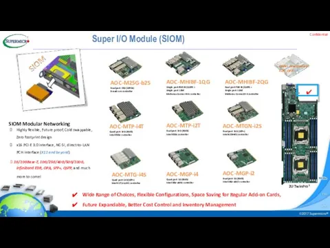 Confidential Super I/O Module (SIOM) AOC-MTG-i4S Quad port 10G (SFP+) Intel